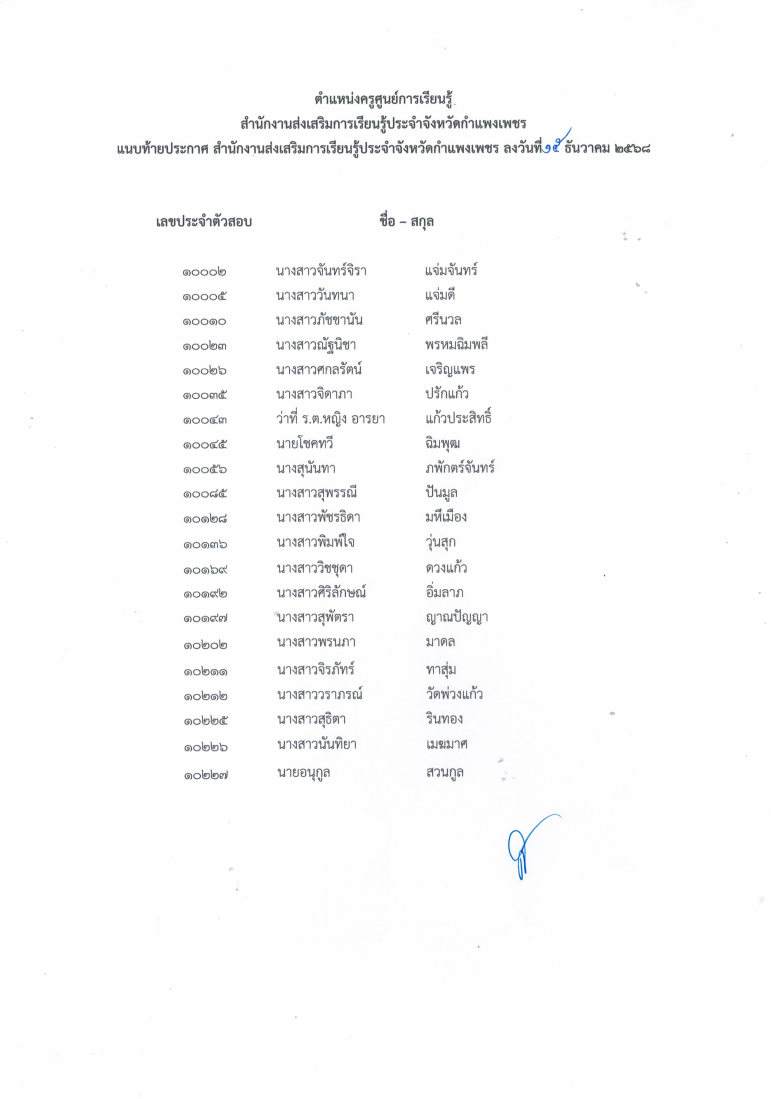 ประกาศ สำนักงานส่งเสริมการเรียนรู้ประจำจังหวัดกำแพงเพชร เรื่องรายชื่อผู้มีสิทธิ์เข้ารับการสอบสัมภาษณ์พนักงานราชการทั่วไป ตำแหน่งครูศูนย์การเรียนรู้